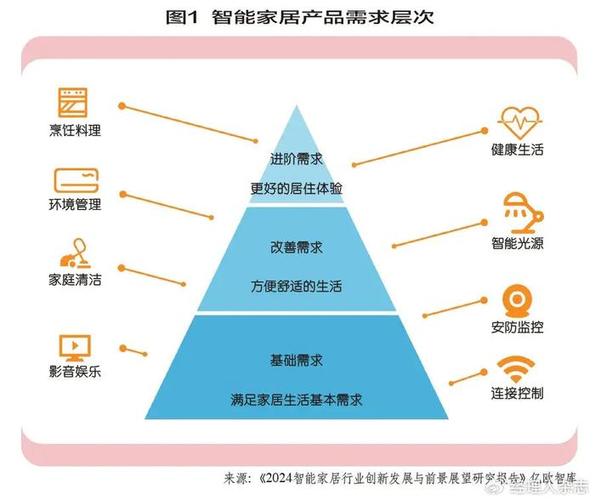 中国室内装修新趋势：绿色环保与智能化并行