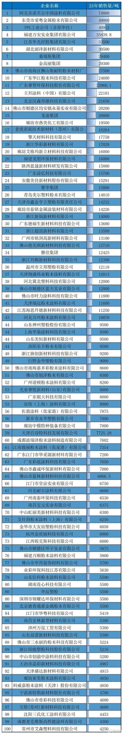 中国装修漆市场风云变幻，介绍年度排名榜单！