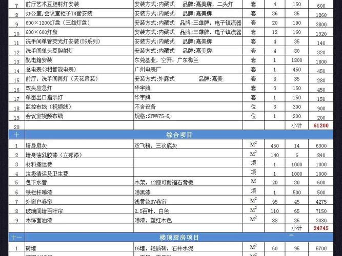 中端室内装修报价介绍：理性消费，打造理想家居
