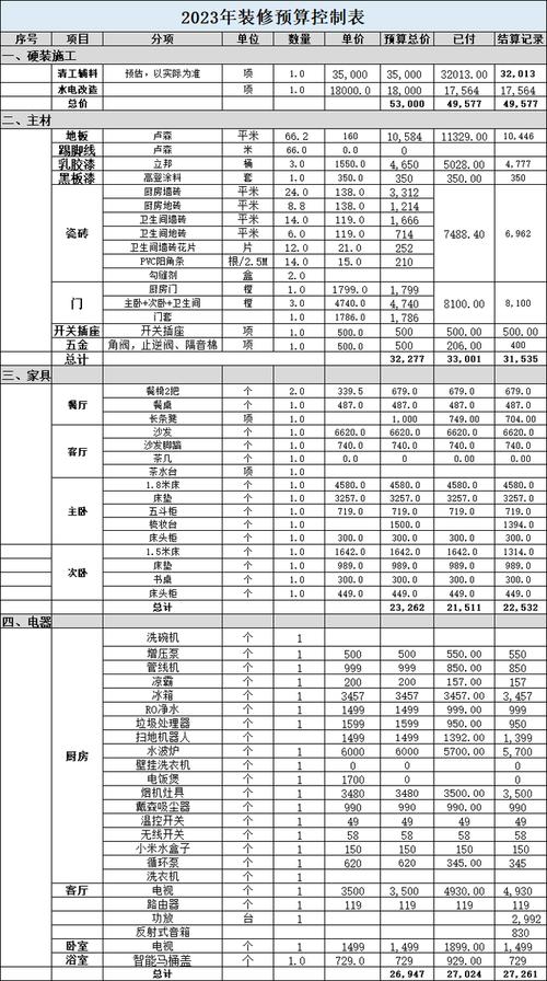 临川区装修收费指南：全面介绍装修费用构成及预算规划