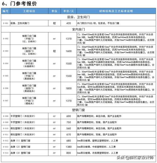 临沧室内装修费用介绍:合理预算,打造温馨家居 维修服务