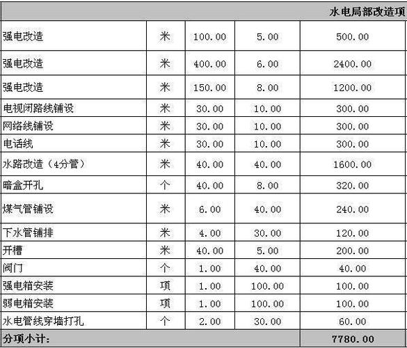 临港室内装修价格介绍：品质与成本的完美平衡