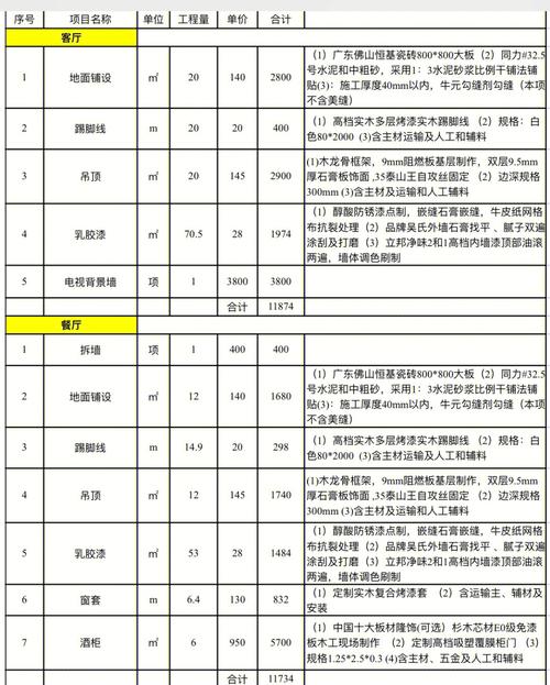 临湘室内装修预算:理性规划,打造温馨家园 维修服务