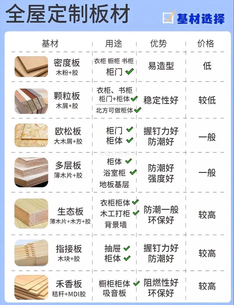 丽水室内装修板材：品质生活从选材开始