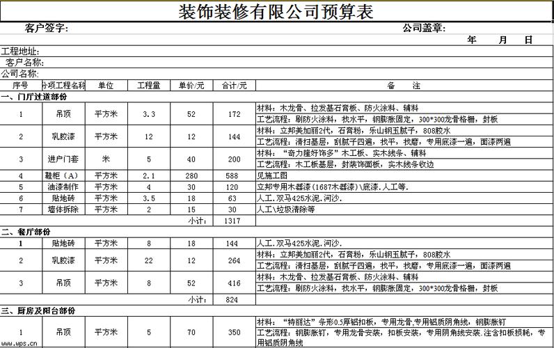 仁和室内装修费用介绍：品质生活从合理预算开始