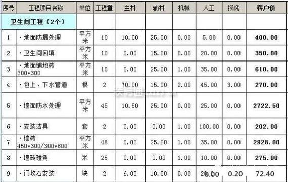 介绍临泉室内装修收费标准：品质与价格的完美融合