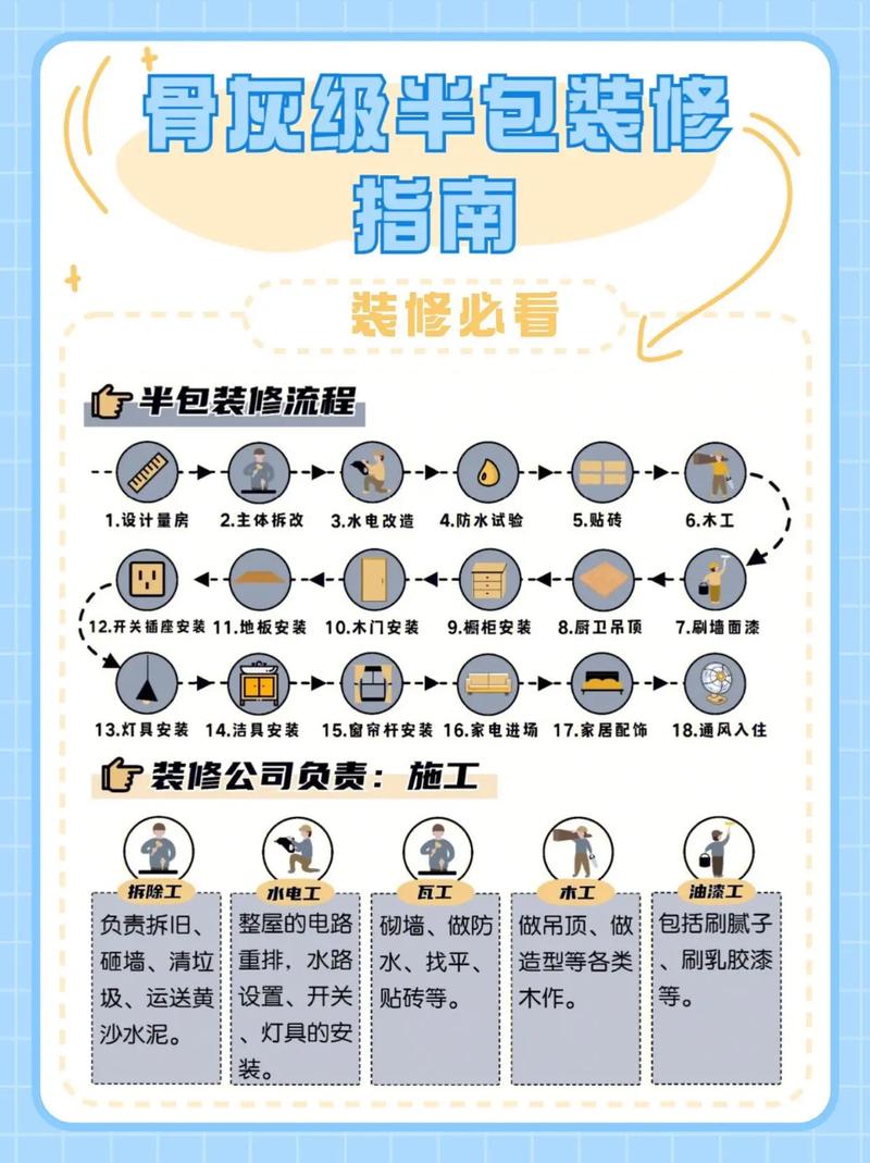 介绍低价室内装修骗局:如何防范与应对 维修服务