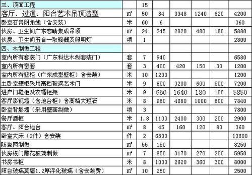 介绍北京室内装修造价:品质与价格的平衡之路 维修服务