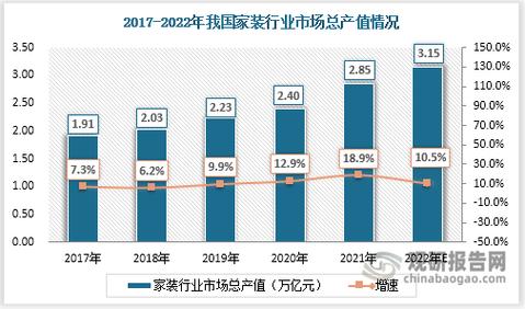 介绍北京室内装修工费:行情、因素与趋势 维修服务