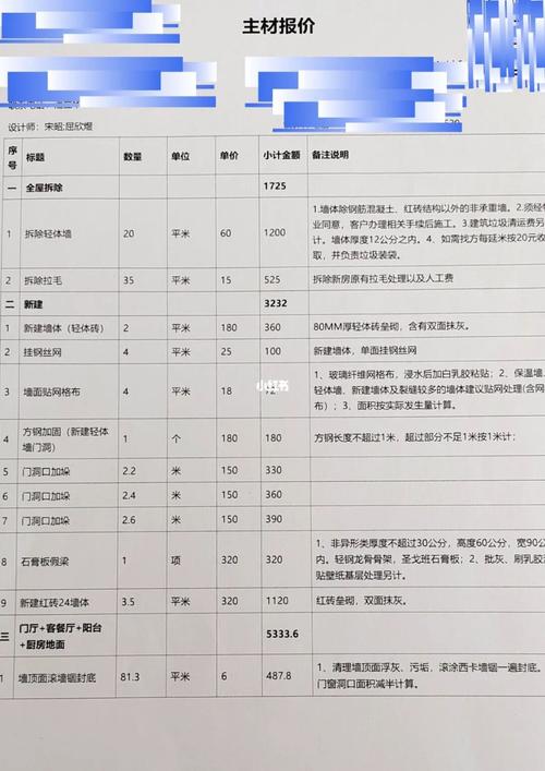 介绍叠拼室内装修费用：合理预算与品质生活共存之路