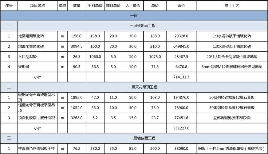 介绍商场内装修报价单：品质与成本的完美平衡