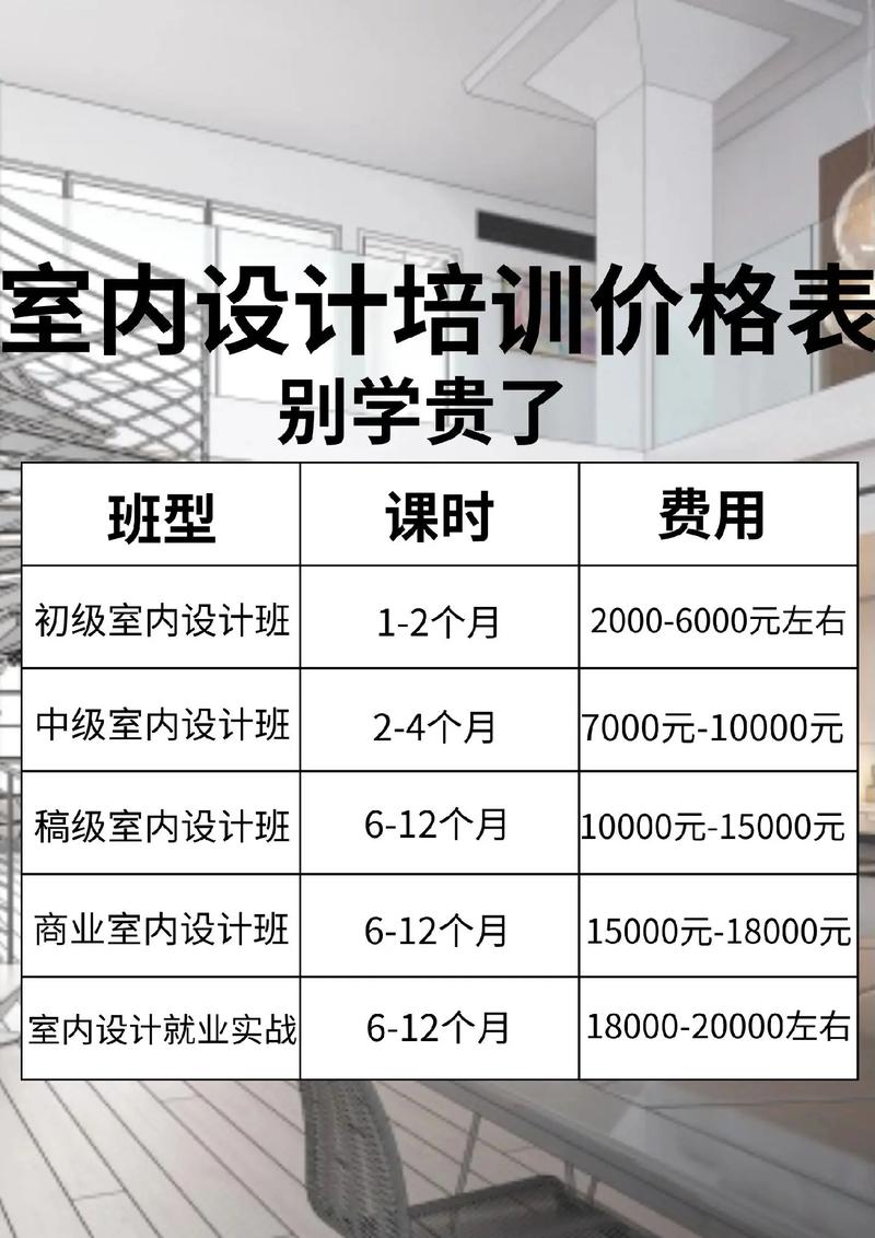 介绍培训室内装修费用：预算规划与优化之路
