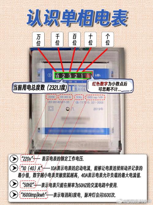 介绍室内装修中的隐藏电表:介绍家居电耗的秘密武器 维修服务