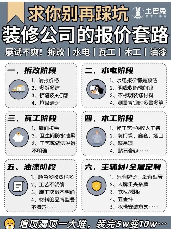 介绍室内装修报价区别之谜：影响价格的关键因素