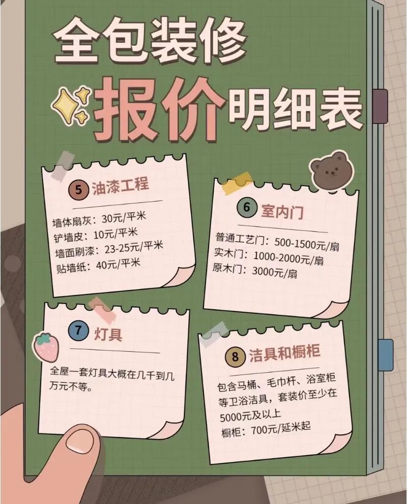 介绍室内装修费用低价攻略:如何打造预算内高品质家居 维修服务