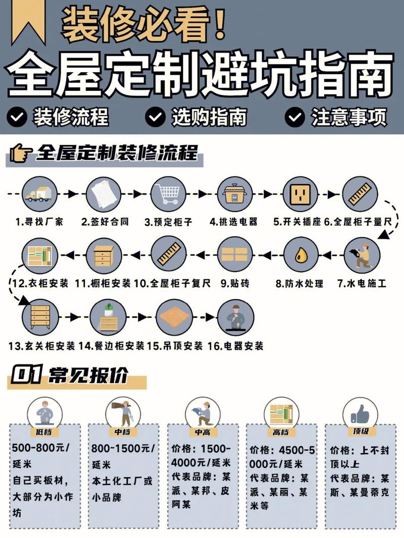 介绍室内装修陷阱：如何避免“隐形”隐患，打造健康家居环境