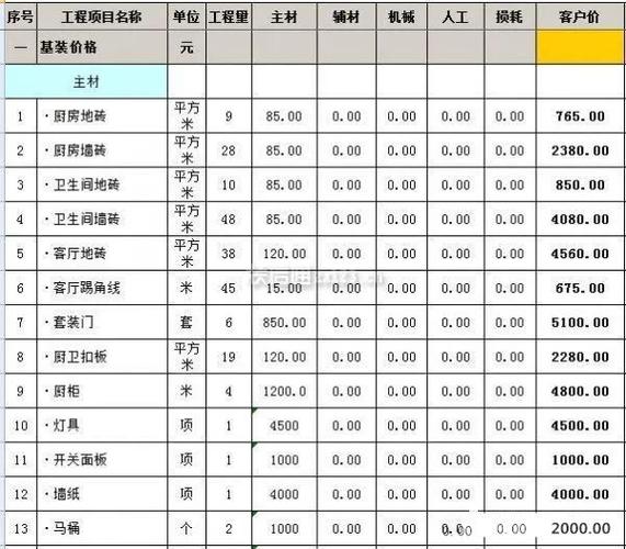 介绍平内装修价格：合理预算，打造高品质家居环境