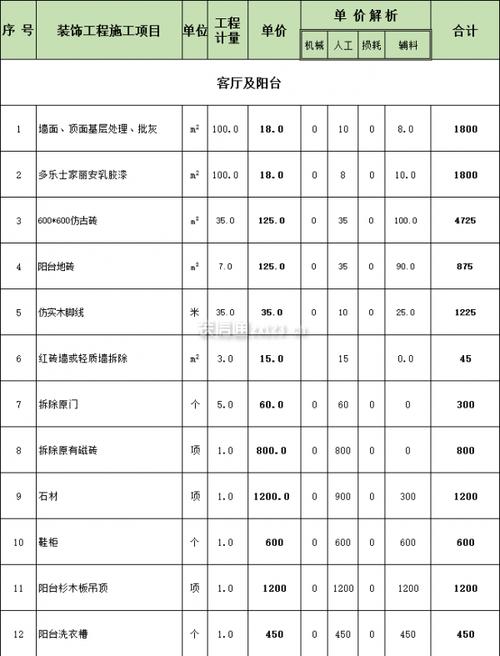 介绍平层室内装修价格：合理预算，打造品质生活