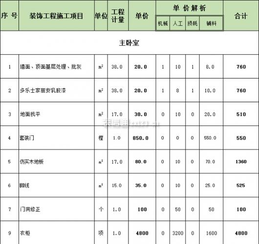 介绍成都室内装修费用:合理预算,打造温馨家园 维修服务