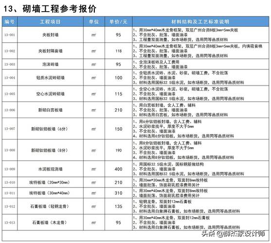 介绍成都室内装修造价：全面介绍装修成本构成及预算方法