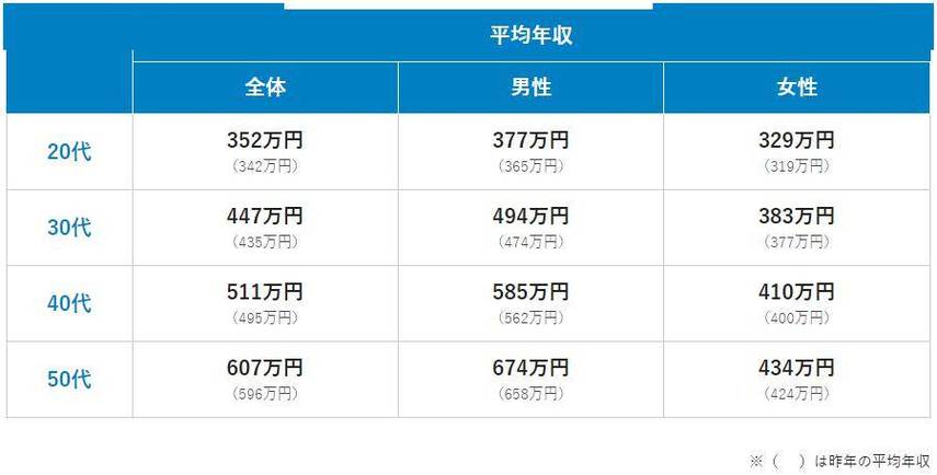 介绍日本室内装修工资:薪资水平与行业现状详细剖析 维修服务
