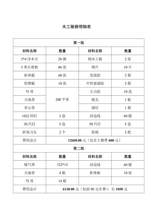 介绍木工室内装修清单：精细工艺打造温馨家居