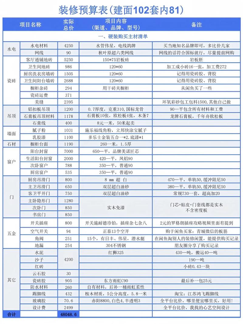 介绍桂林室内装修报价：合理预算，打造温馨家园