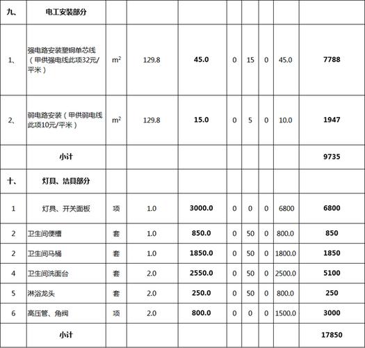 介绍澳洲室内装修工钱：价格构成与影响因素分析