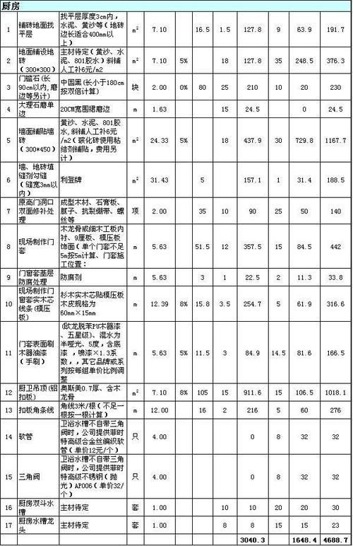介绍现代室内装修费用:因素、预算与步骤 维修服务