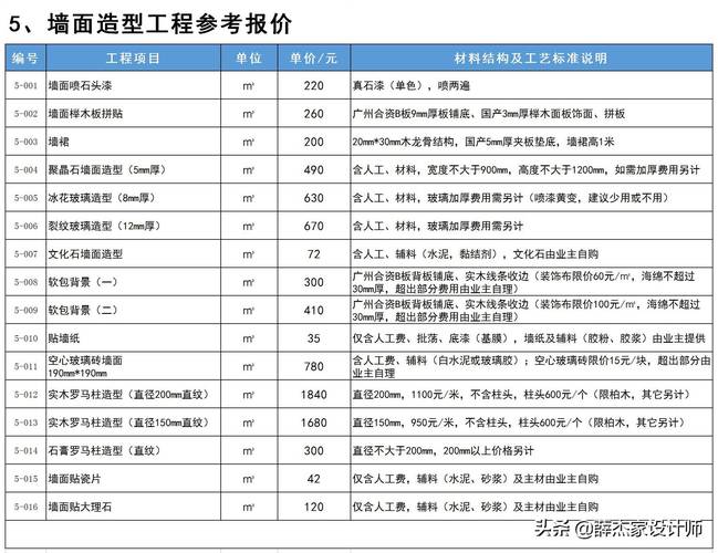 介绍美式室内装修费用:价格构成与合理预算 维修服务