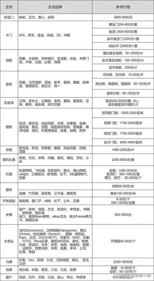 介绍装修成本：室内装修每平方米价格介绍