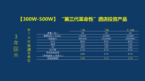 会所室内装修费用介绍：投资与回报的分析之路