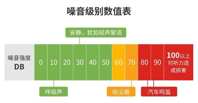 住宅区装修分贝：和谐居住环境的重要性与规范