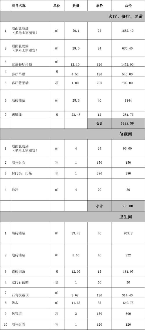 偃师室内装修报价介绍：品质生活从合理预算开始