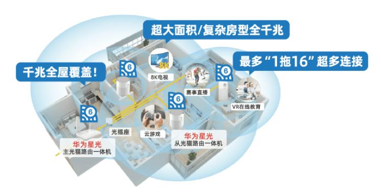 光纤新时代：新装修房屋的光通信升级之旅
