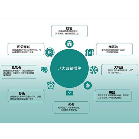 免费室内装修拓客步骤:创新营销,共赢未来 维修服务