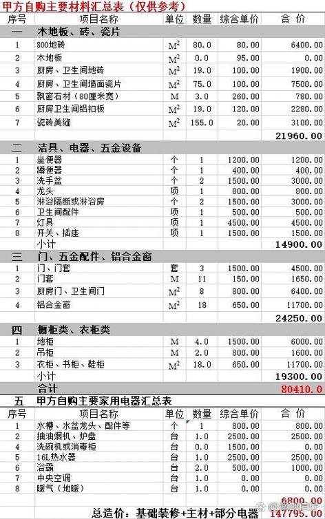 兖州室内装修费用介绍：合理预算，品质生活