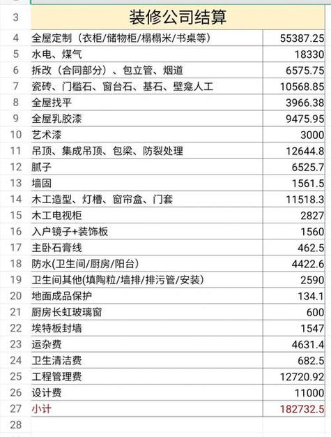 全包室内装修价格介绍：理性消费，打造理想家居
