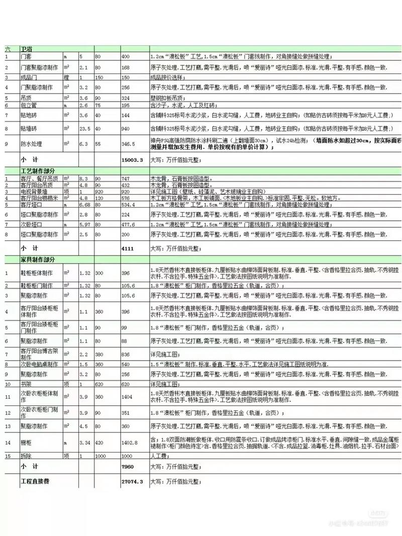 全包室内装修报价介绍：介绍装修成本背后的秘密