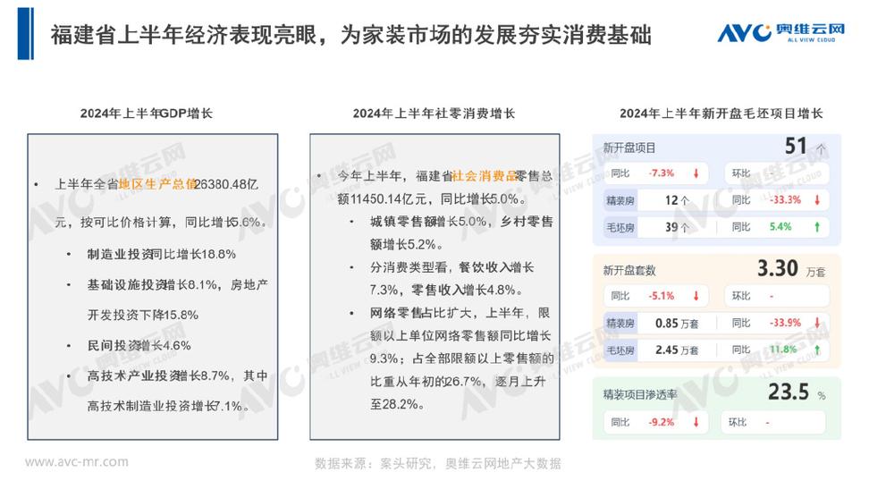 全球室内装修行业:趋势、挑战与未来展望 维修服务