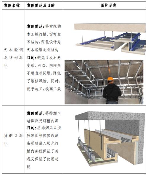 公建室内装修造价:关键因素与优化步骤 维修服务