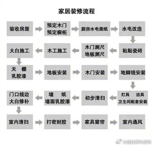 兴义室内装修流程：专业指南助您打造完美家居