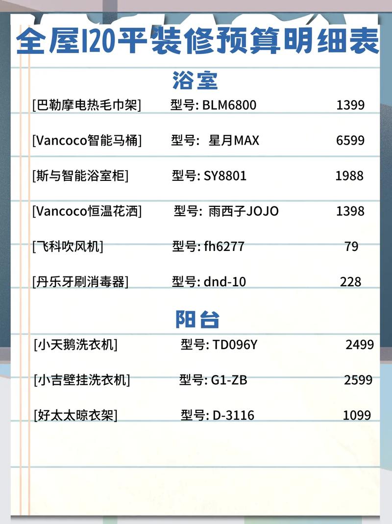 内江室内装修预算攻略:合理规划,打造理想家居 维修服务