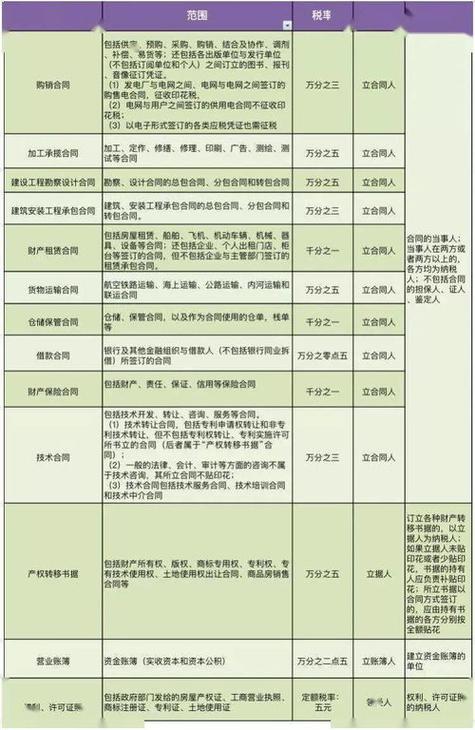 内装修合同印花税：介绍政策要点与实务操作
