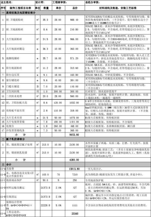 内装修工程量算法:精准计算,助力室内设计 维修服务