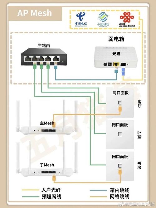 内装修布线走线片：构建现代家居智能网络的基石