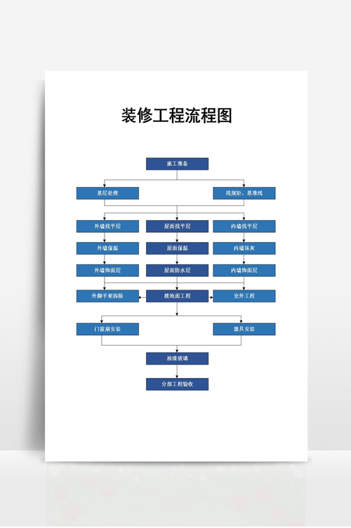 内装修报建流程:规范操作,安全先行 维修服务