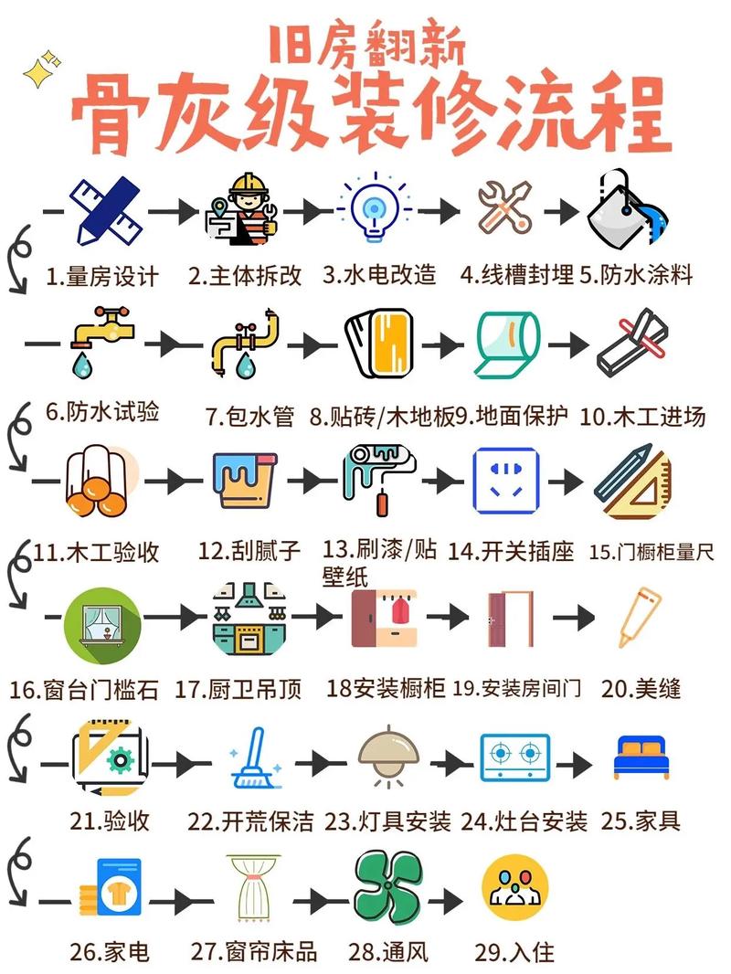 内装修报建流程介绍:规范操作,打造品质家居环境 维修服务