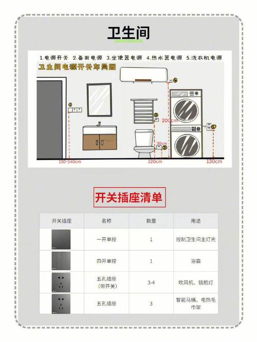 内装修插座布置：优化空间布局，提升生活品质