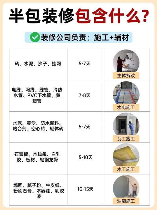 内装修施工纸教学:打造完美家居的方法 维修服务